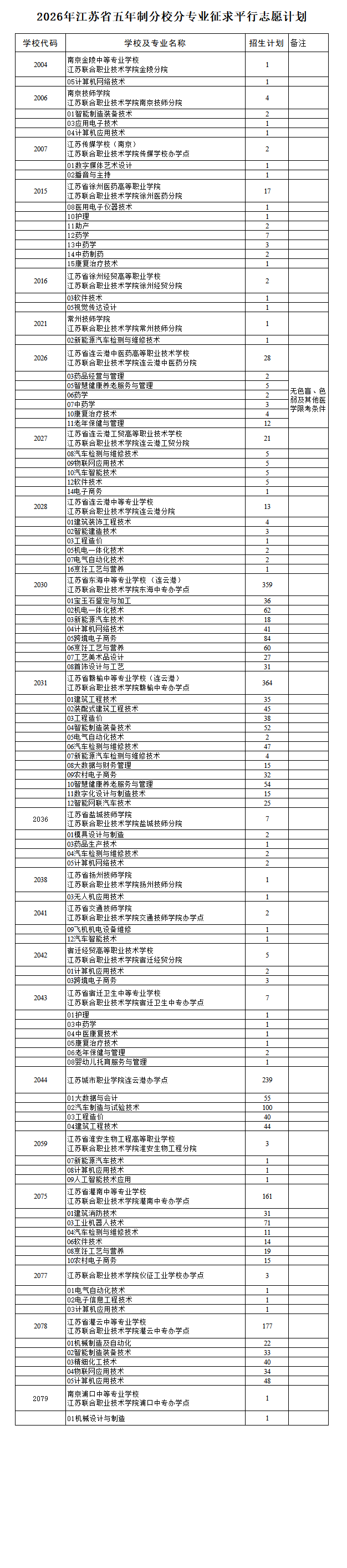 2五年制.png