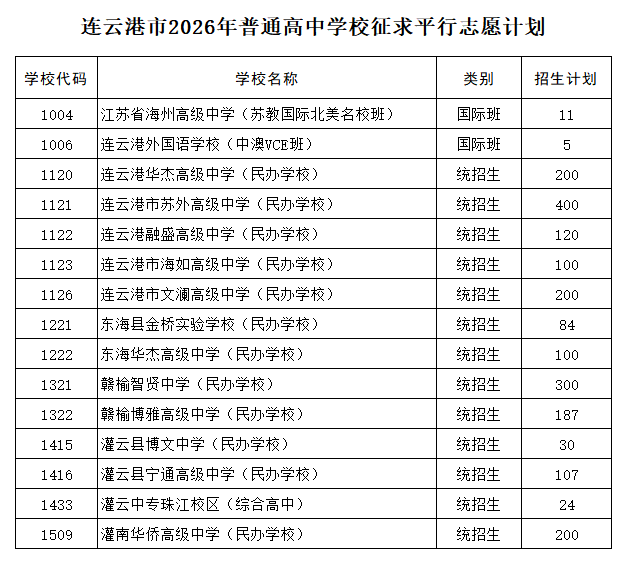 1普通高中.png