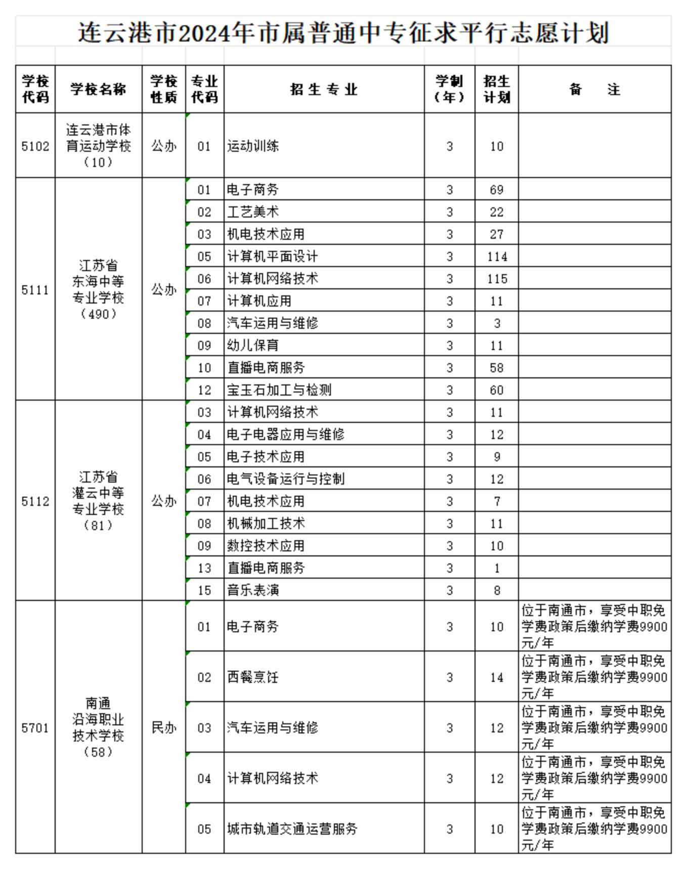 2024年征平志愿计划汇总表上报表(1)_20240709105010_00.jpg